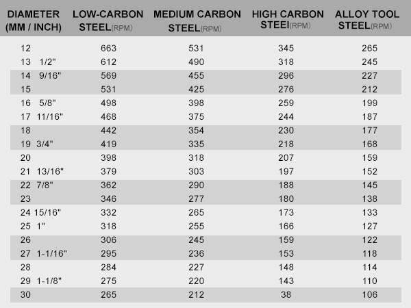 Porausnopeuden vaikutus käyttöikään