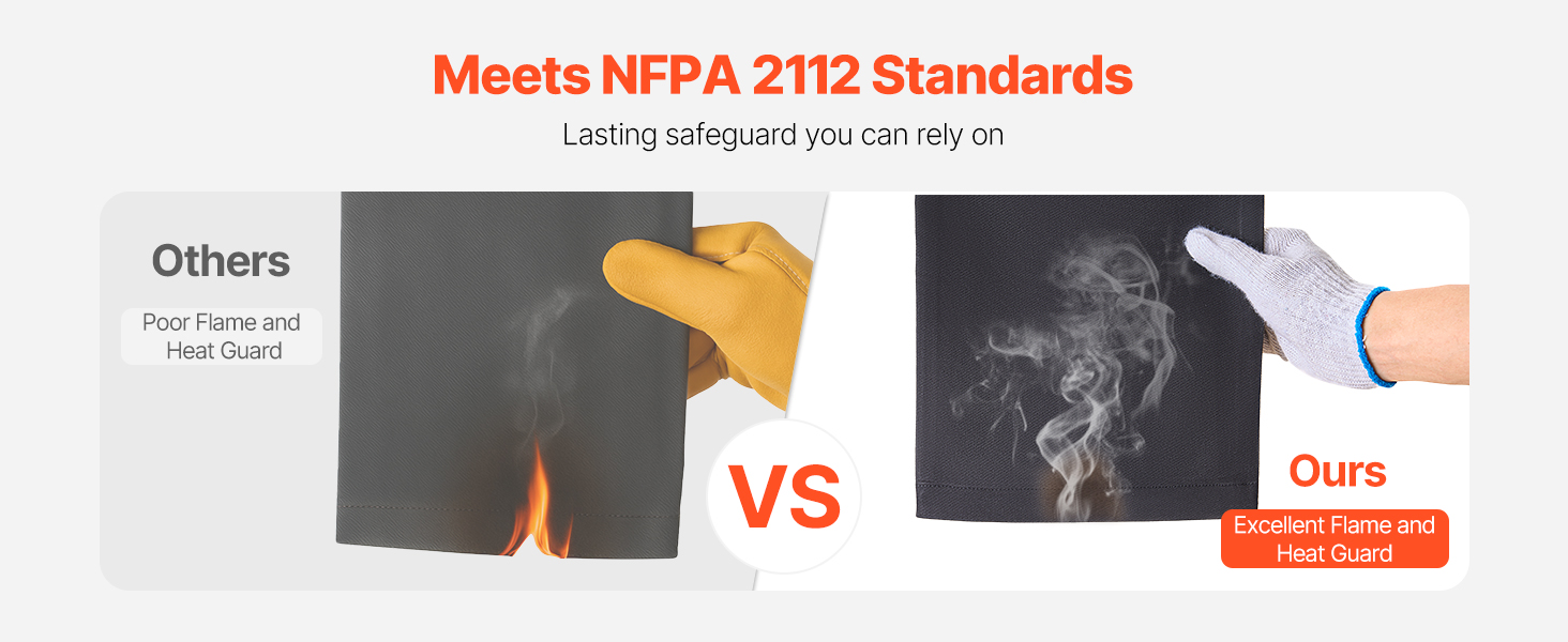NFPA 2112 -standardin mukainen palosuojaus