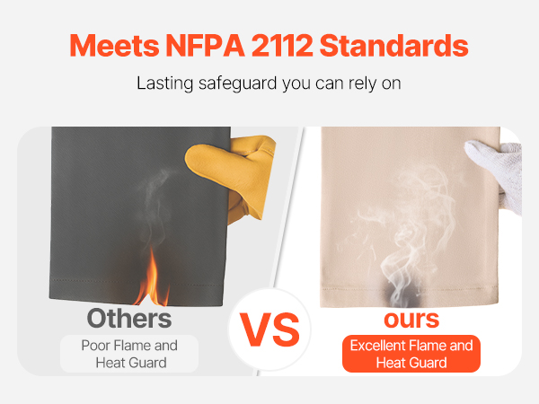 NFPA 2112 -standardin mukainen suojaus