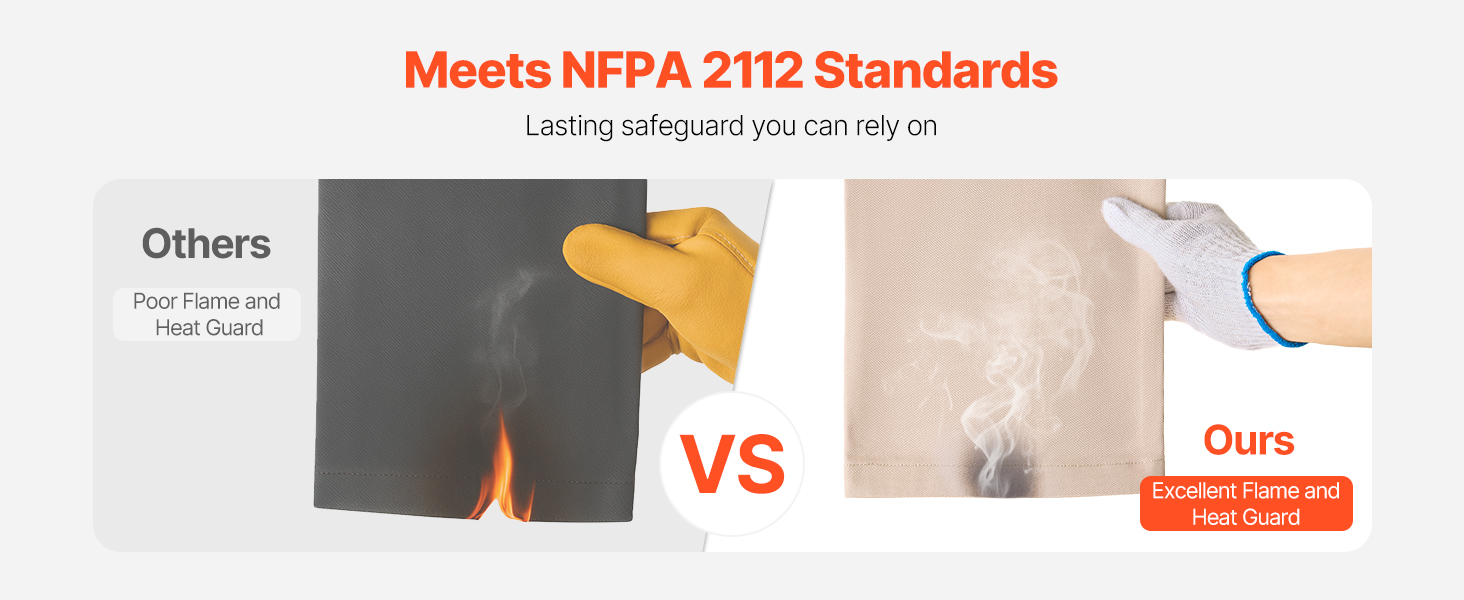 NFPA 2112 -standardin mukainen palosuojaus