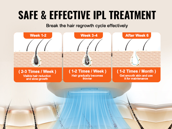 Karvatuppiin vaikuttava IPL-käsittely