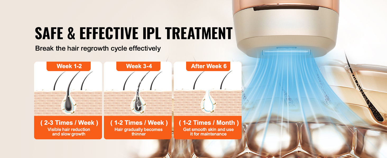 IPL-teknologia ja aallonpituusalue