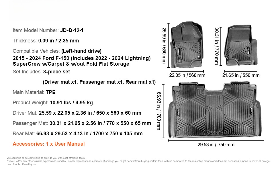 Auton lattiamatot – yksityiskohtainen näkymä