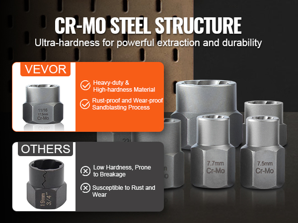 Lähikuva Cr-Mo -hylsystä