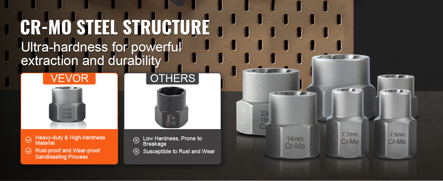 Kromimolybdeeniteräksinen poistosarja