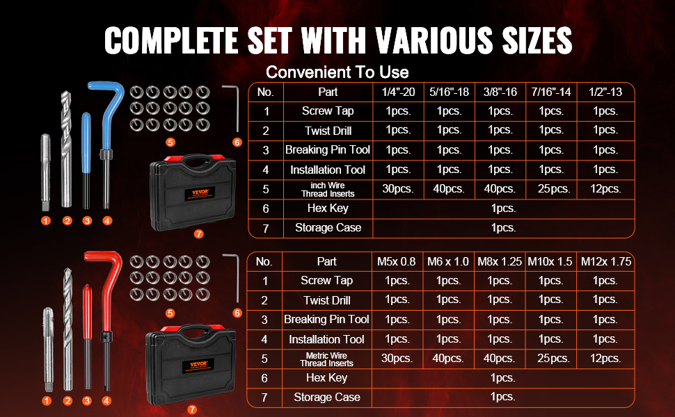 Kierrekorjaussarjan sisältö eri kokoineen