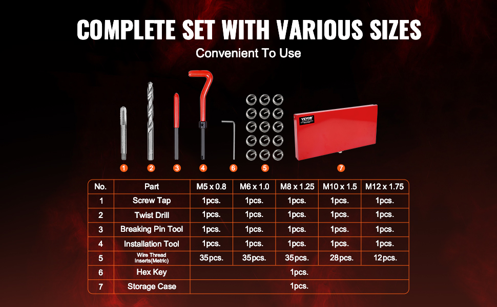 Kierrekorjaussarjan sisältö