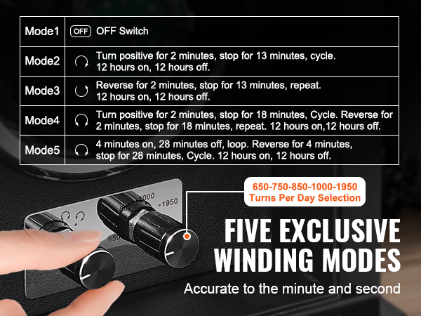 Pyöritystilojen säätö