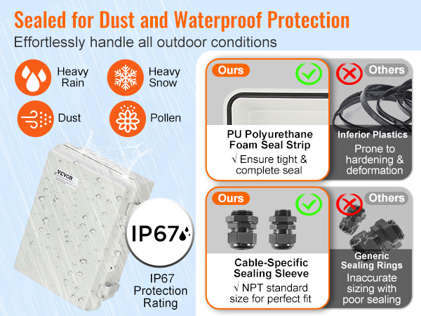 Tiivistetty sähköinen liitoskotelo ulkokäyttöön