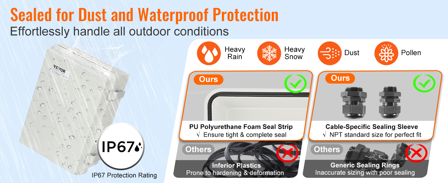 IP6- ja IP7-suojauksen tiivistenauha