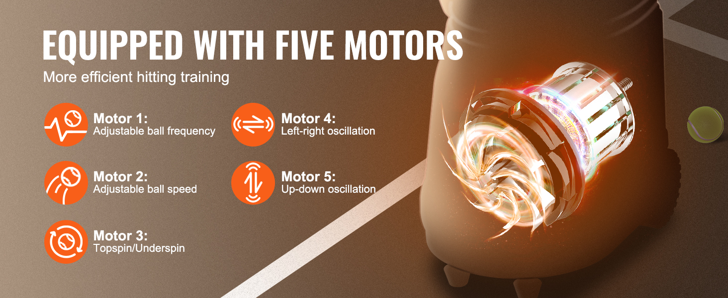 Viisi moottoria tennispallokoneessa