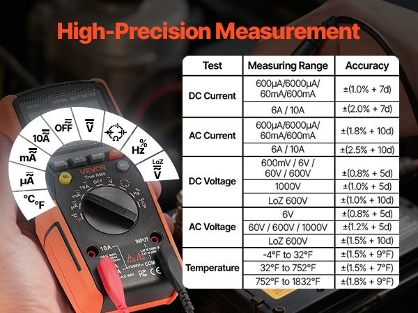 Mittaus eri sähköisissä kohteissa
