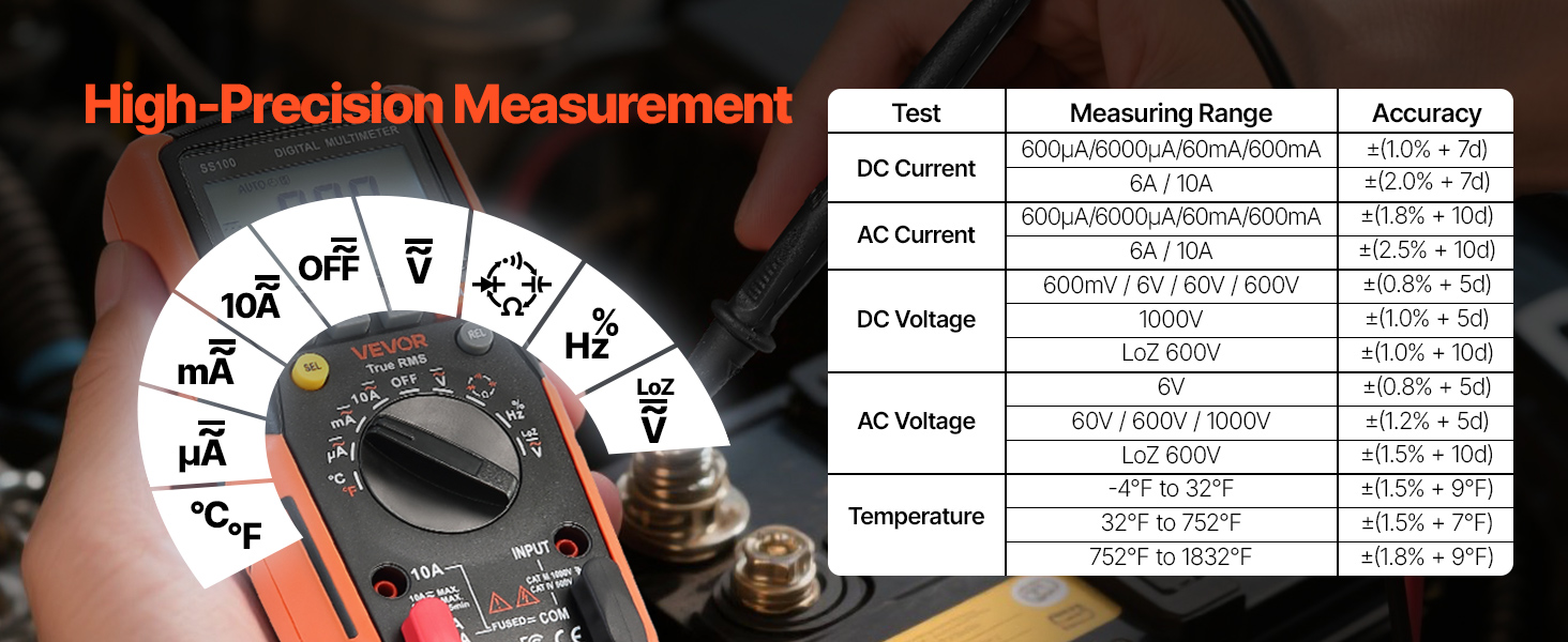 Tarkka ja vakaa mittaustulos