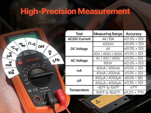 Yleismittarin käyttö työssä