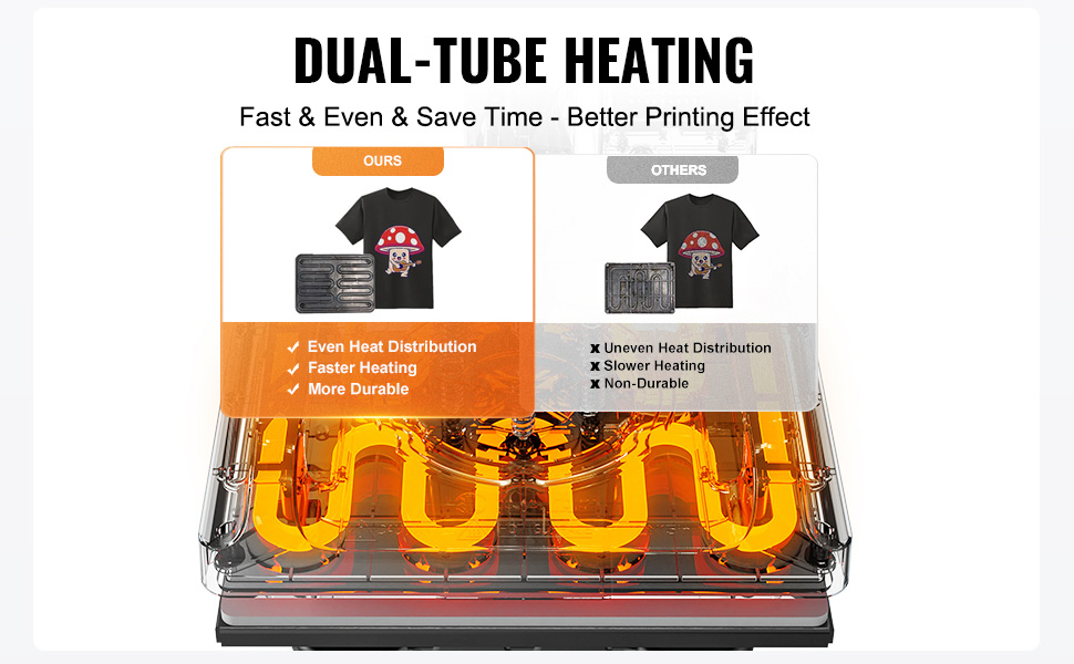 Dual tube -lämmitystekniikka