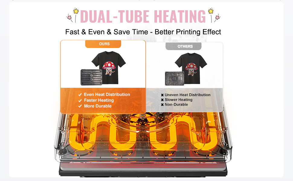 Dual tube heating -lämmitystekniikka