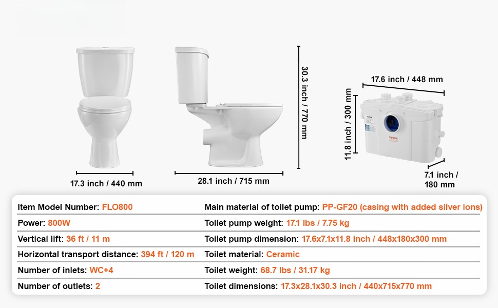 Jauhettava wc-pumppu ja istuin yhdessä paketissa