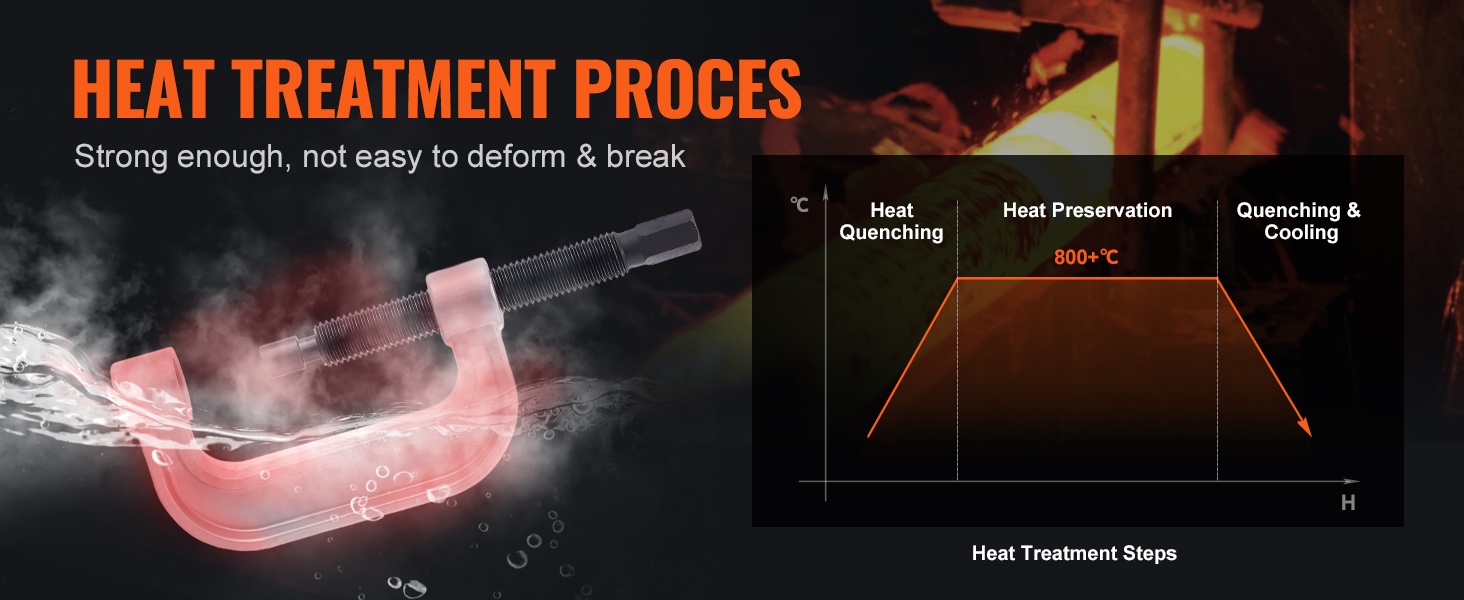 Kuulanivelen puristinsarja lämpökäsittely kuva 1