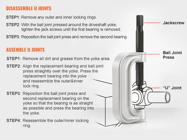 Kuulanivelen puristinsarja käyttö kuva 2