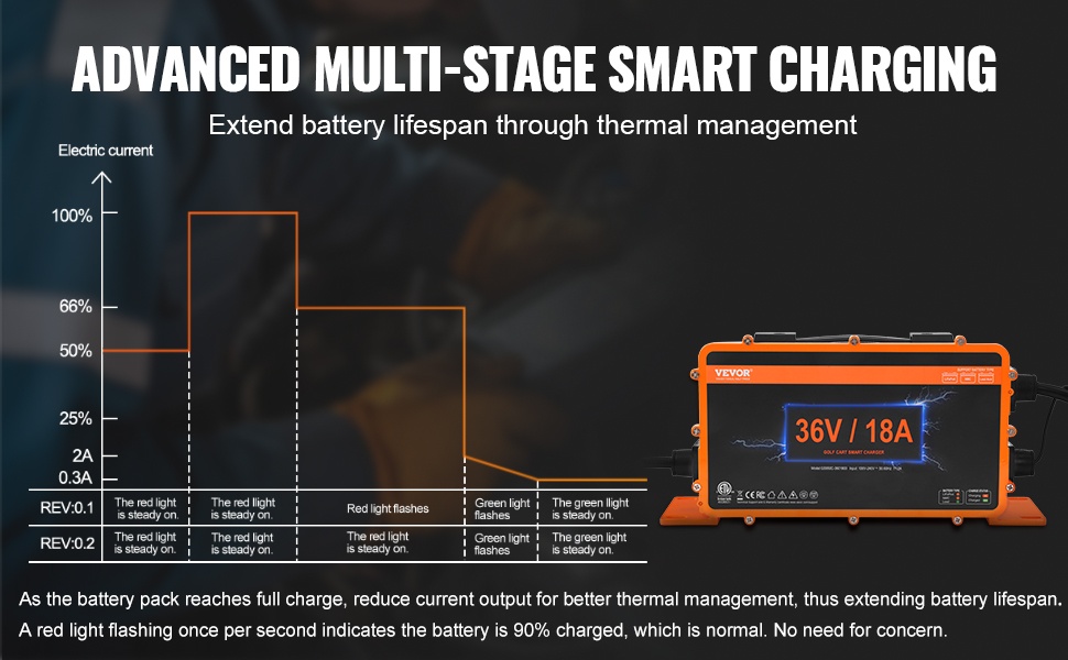 Älykäs latausprosessi