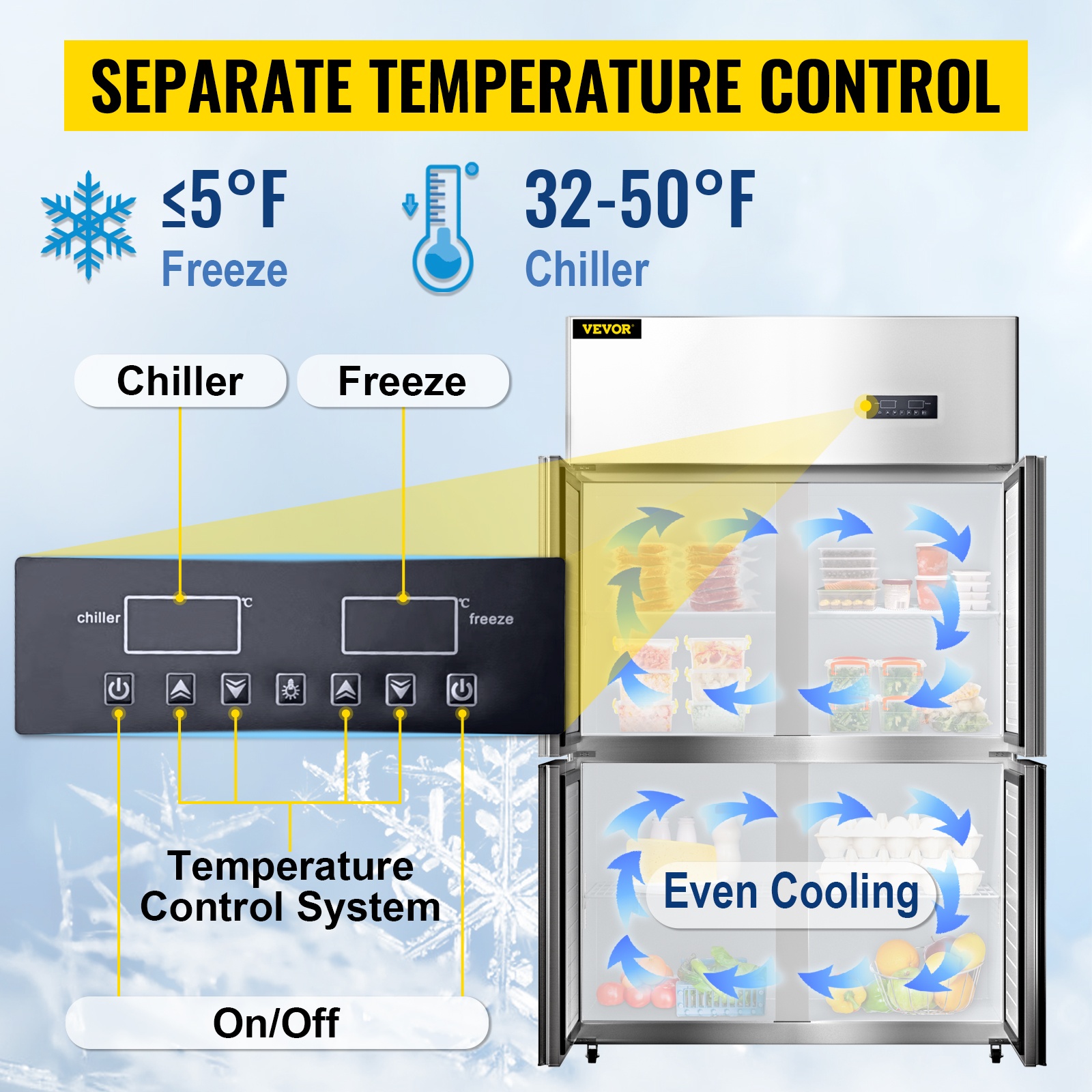 Lämpötilansäätö
