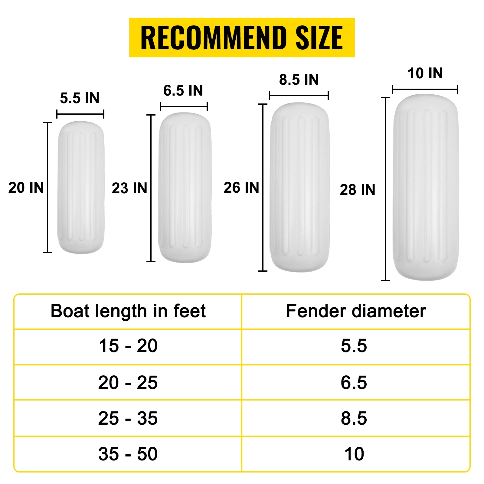 Kokosuositus veneen pituuden mukaan