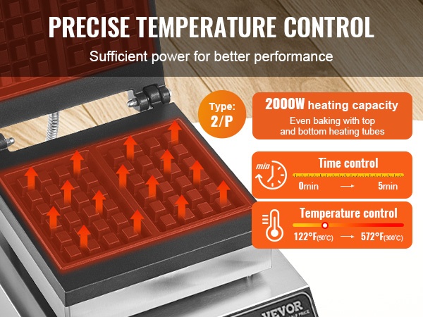Ohjauspaneelin säätimet