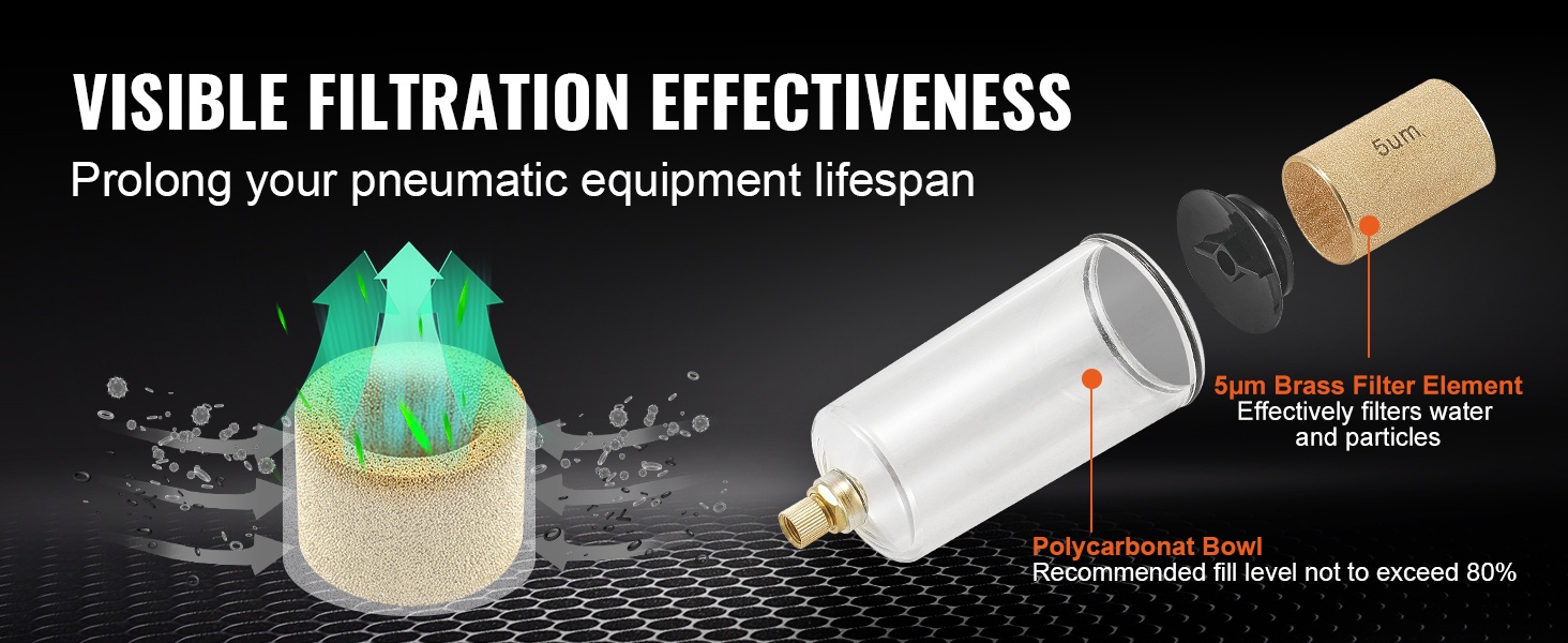 Messinkinen 5μm suodatinelementti ja läpinäkyvä kulho