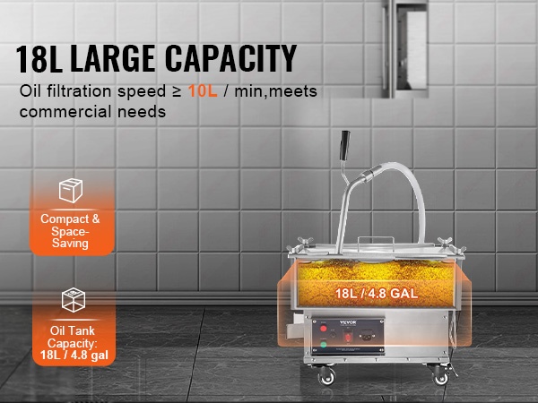 Tilaa säästävä öljynsuodatin ammattikeittiöön