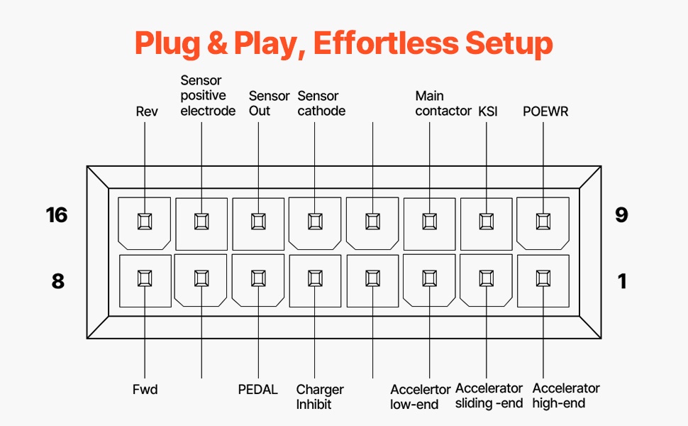 Golfkärryn nopeudensäädin, helppo asennus