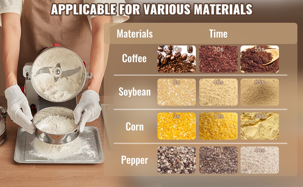 Viljamylly käytössä viljojen ja mausteiden jauhatuksessa