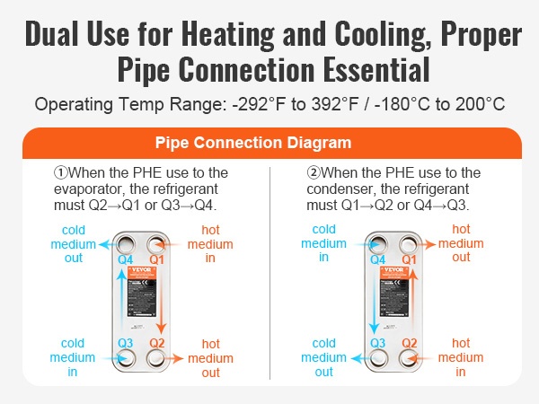 Energiaa säästävä neste-neste -lämmönsiirto