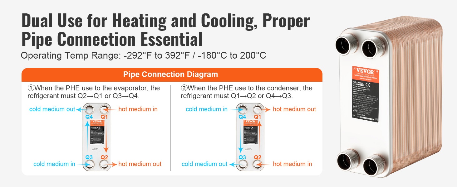 Lämmönvaihtimen levyrakenne ja virtauskanavat