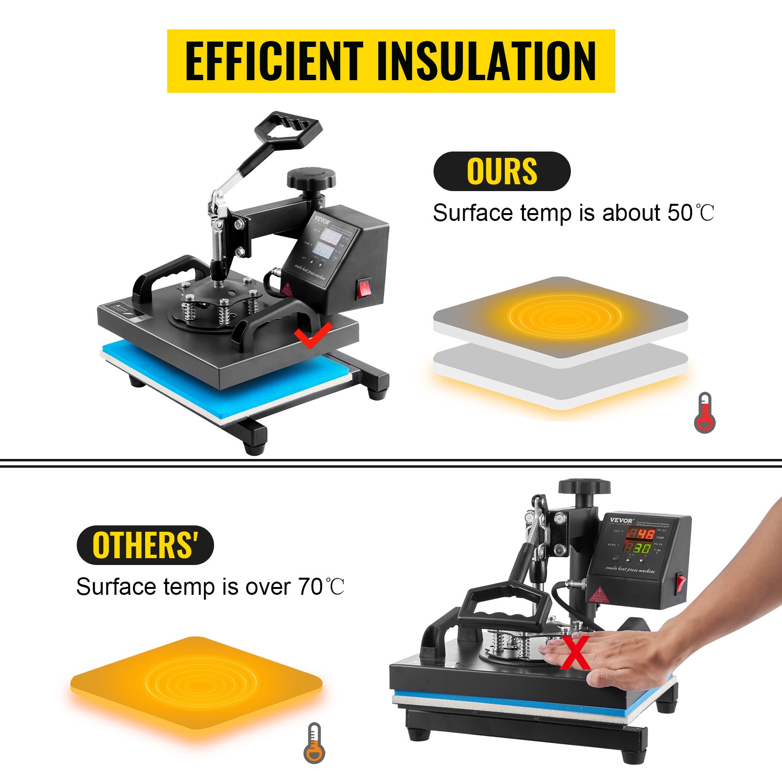 Teflon-pinnoitettu lämmityslevy