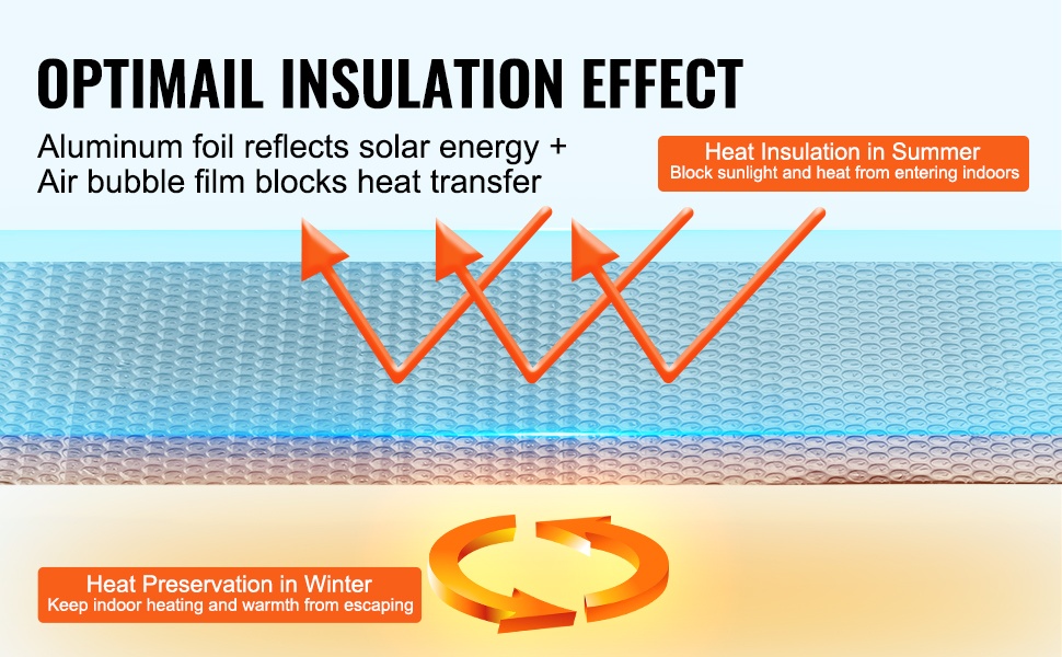 Kaksipuolinen alumiinifolio ja EPE-vaahtoydin