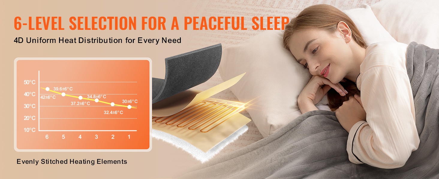 Lämpötilansäätö ja ajastin