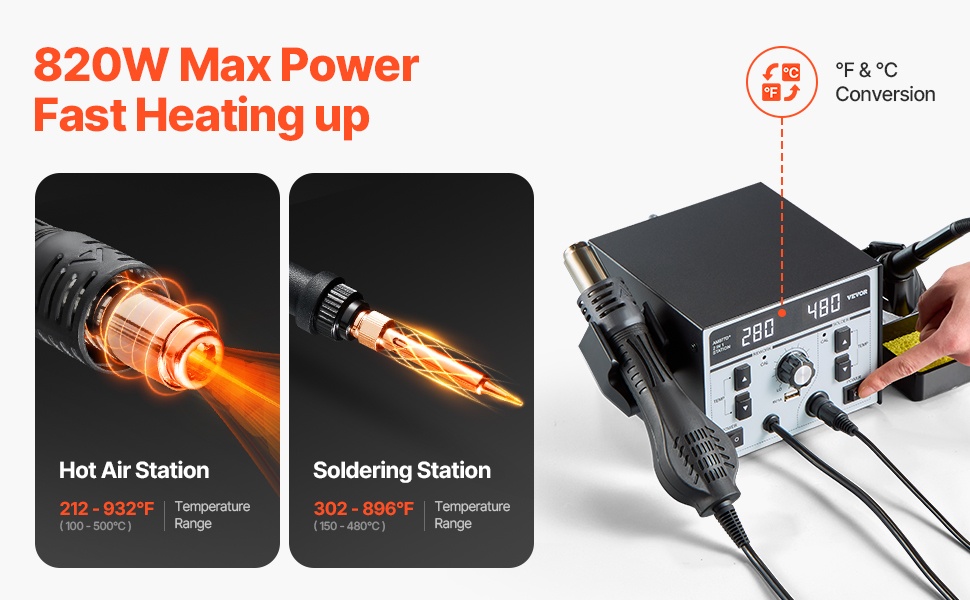 Kuumailmakorjausaseman lämpötila-alue