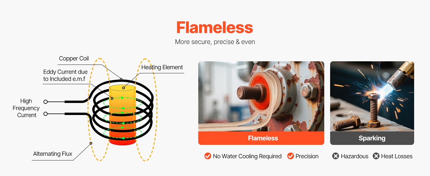 Induktiolämmitys ilman avotulta