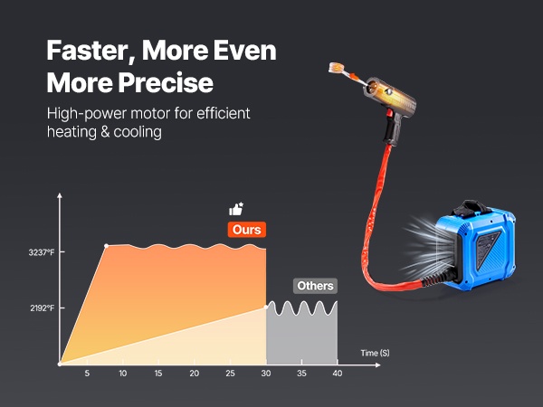 Turvallinen pultinlämmitys