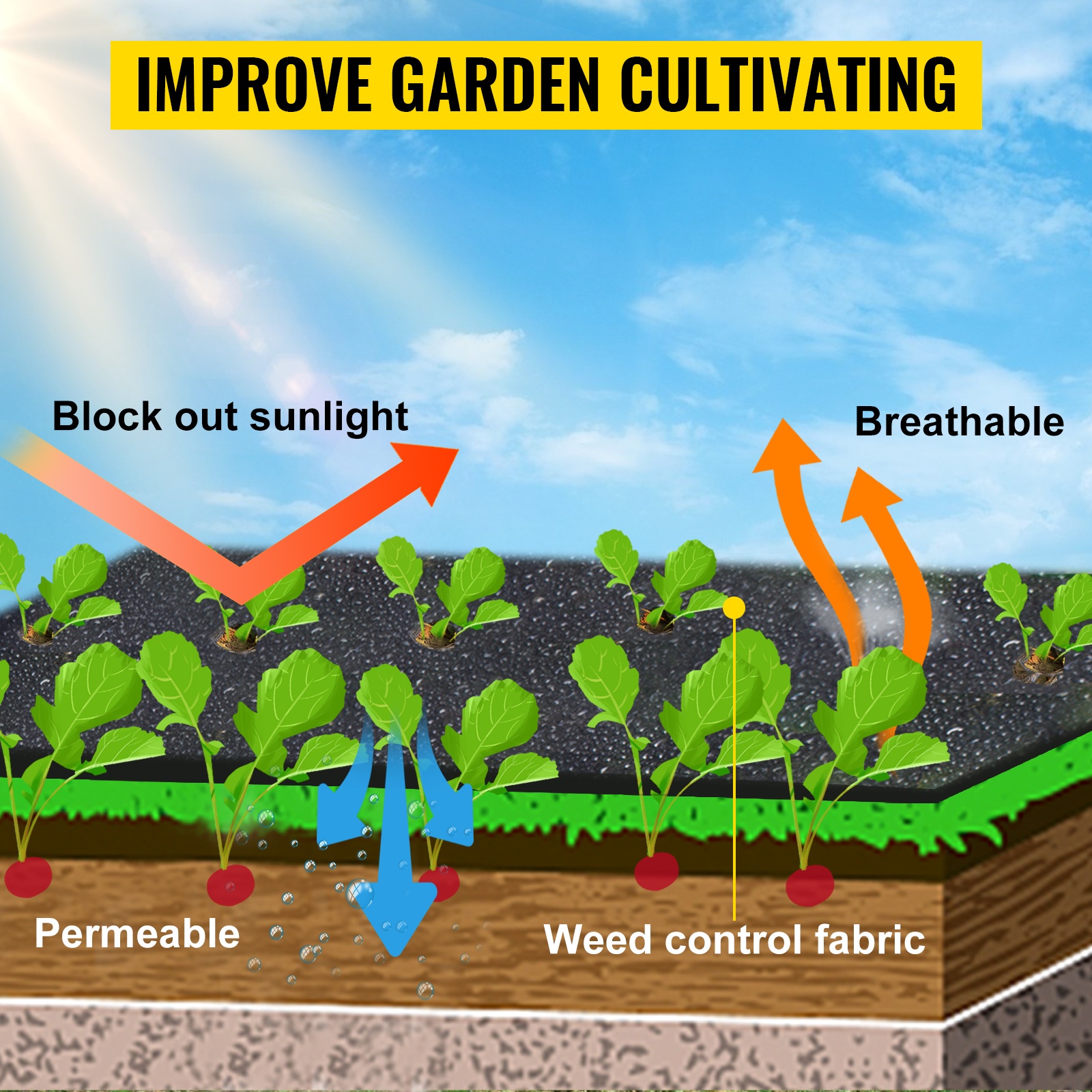 Maaperän arvon parantaminen