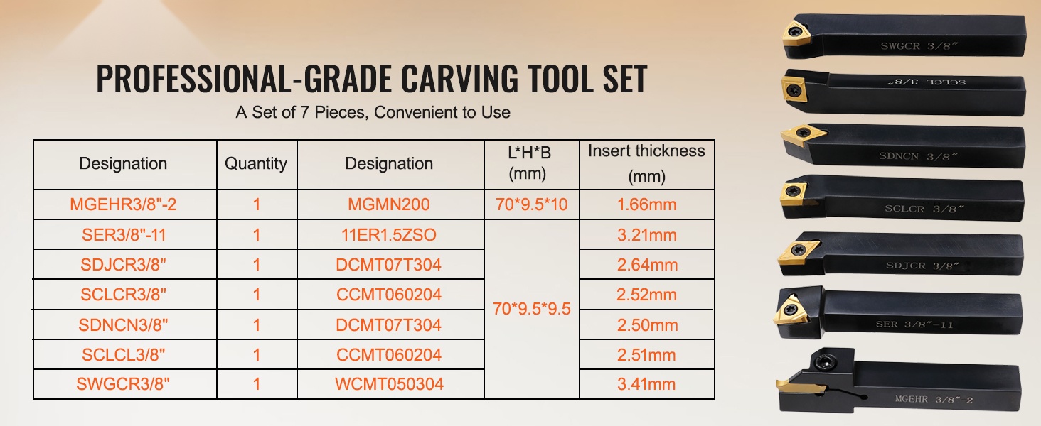 Sorvin kääntötyökalusarja