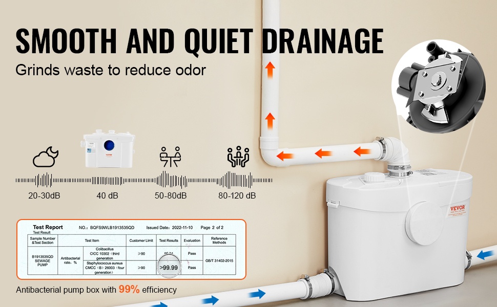 Tehokas jauhava wc-pumppu, joka ehkäisee tukoksia