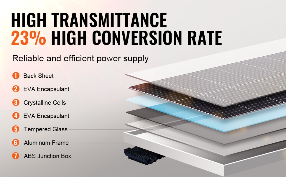 Aurinkopaneelin liitännät ja USB-portit