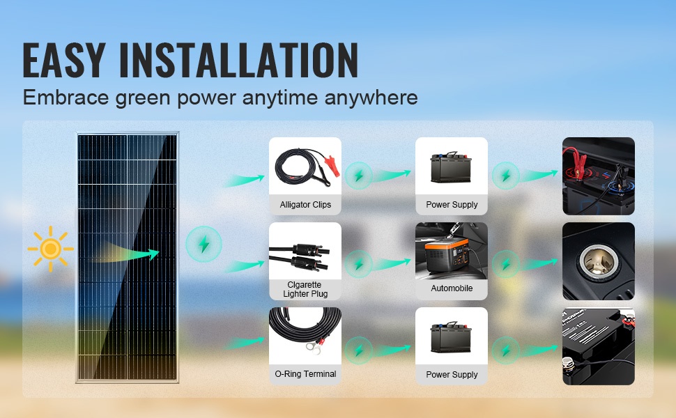 Aurinkopaneeli retki- ja matkakäytössä