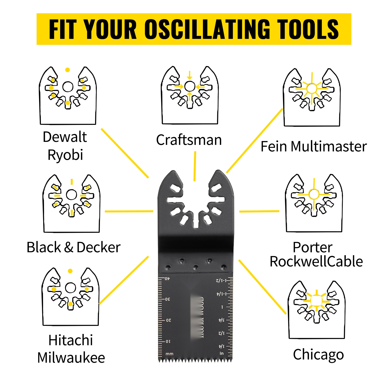 Yhteensopiva monitoimityökalujen kanssa