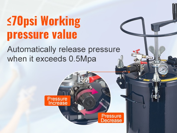 Paineastian yksityiskohdat