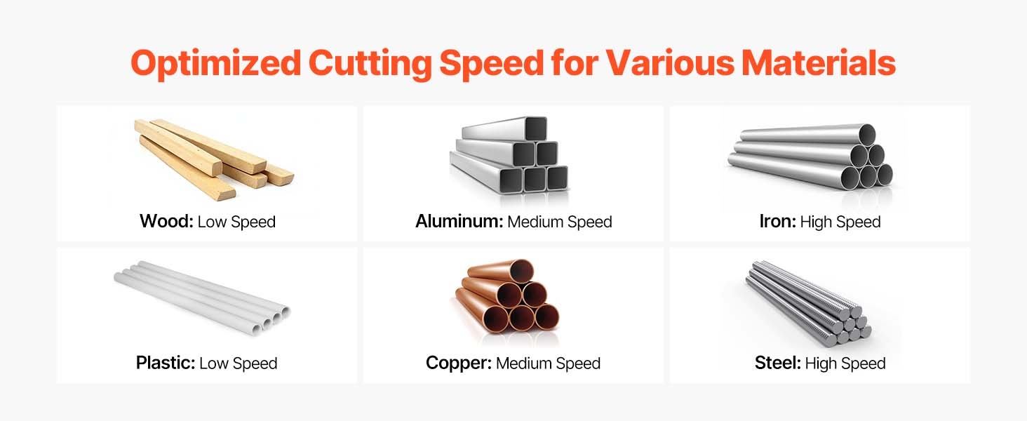 Nopeudensäätö eri materiaaleille