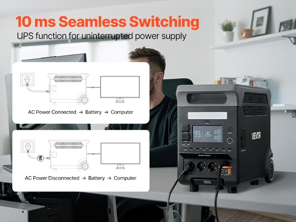 UPS-toiminnon havainnollistus
