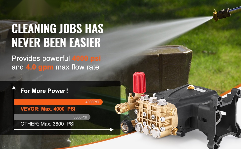 Painepesurin vaihtopumppu