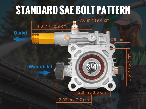 Painepesuripumpun liitäntäkohdat